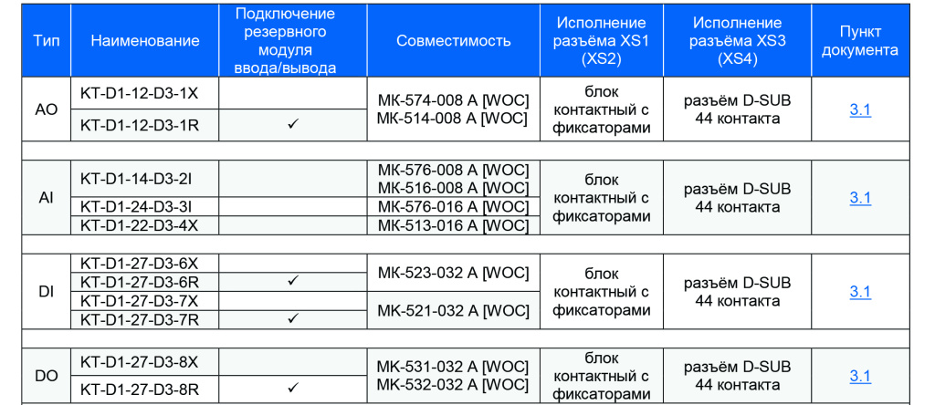перечень кабилей.jpg перечень кабилей.jpg